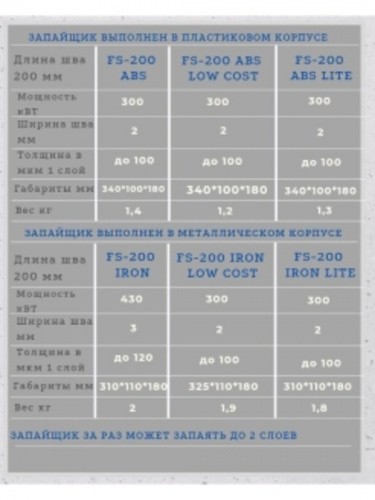 Ручной запайщик пакетов FS-200 IRON LOW COST